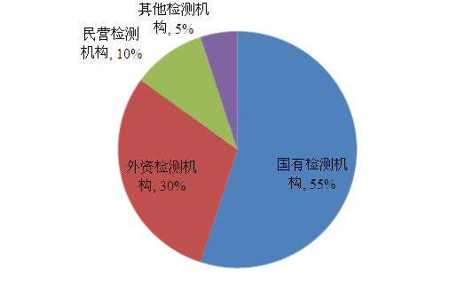 關于環(huán)保檢測的重要性和發(fā)展現(xiàn)狀的探討